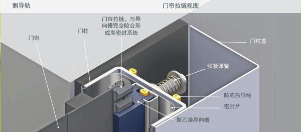 拉链快速门