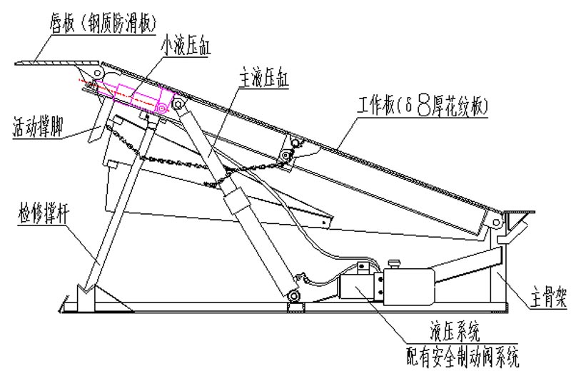 卸货平台